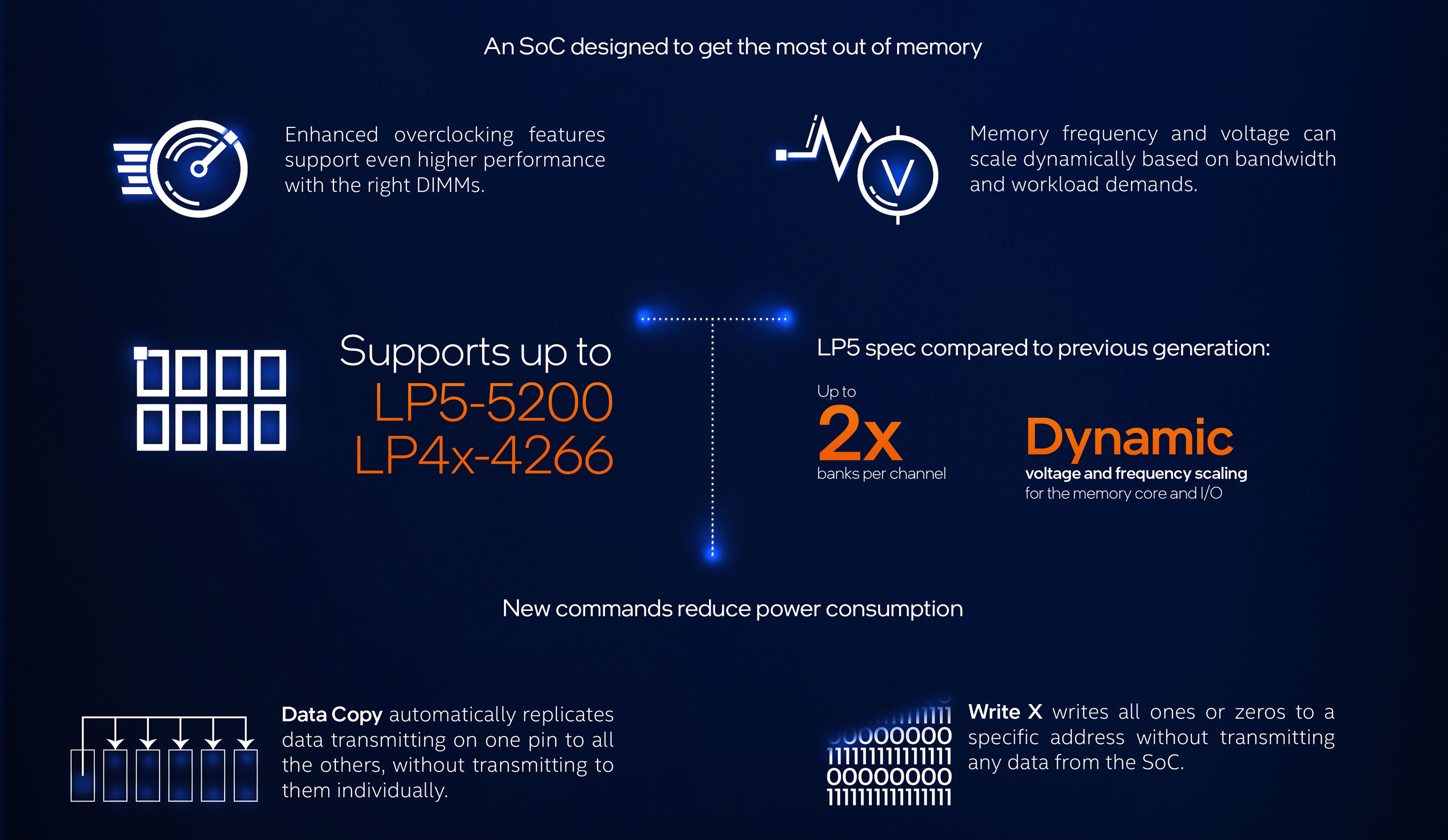 Intel 12th Gen — Memory and SoC architecture visualization