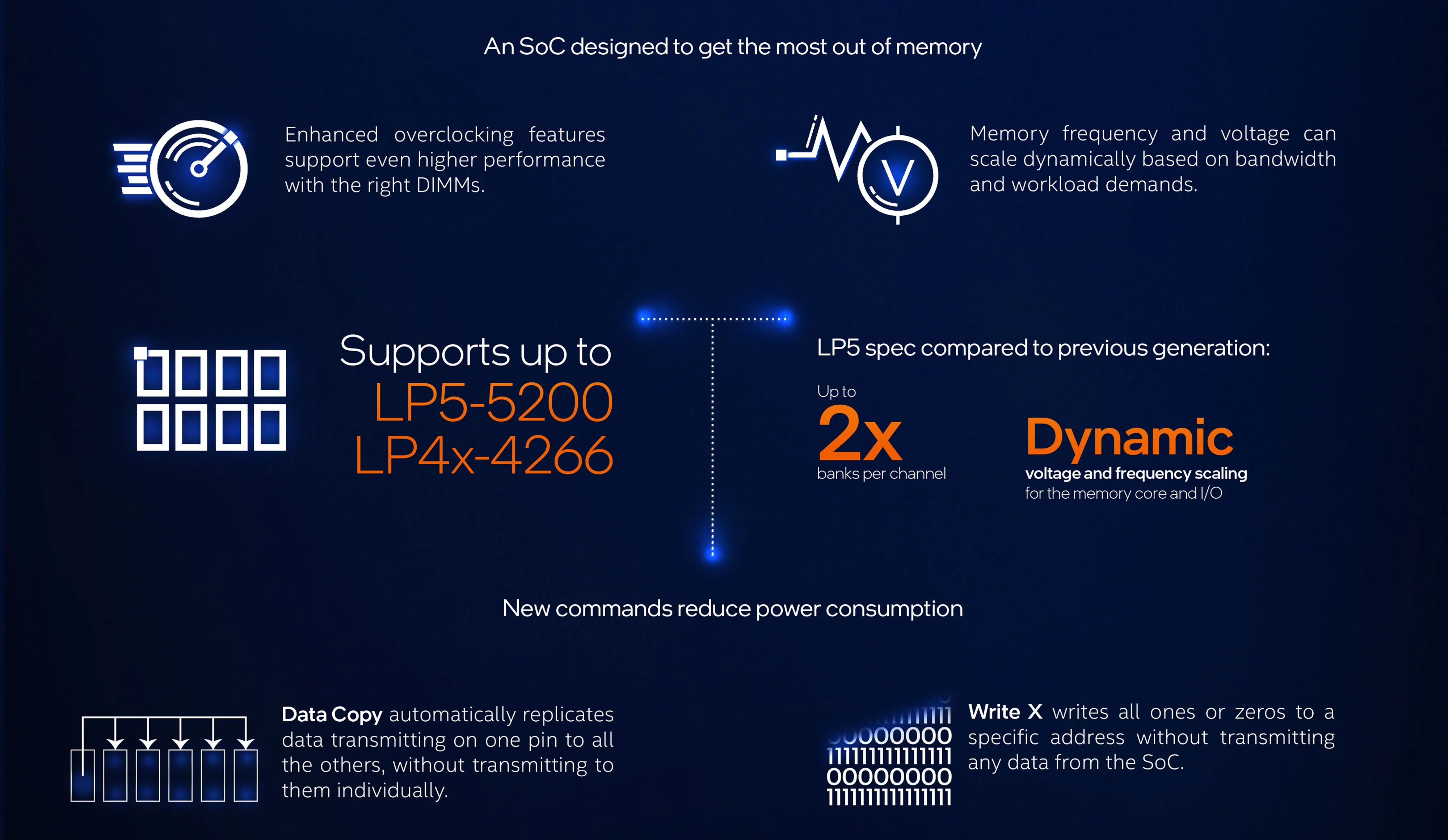 Intel 12th Gen, Memory and SoC architecture visualization